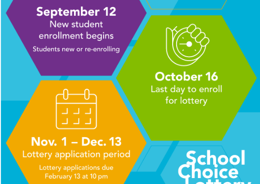  School Choice Lottery